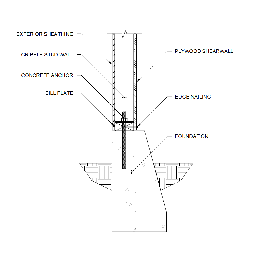 Foundation anchorage detail showing anchor bolts and plate washers