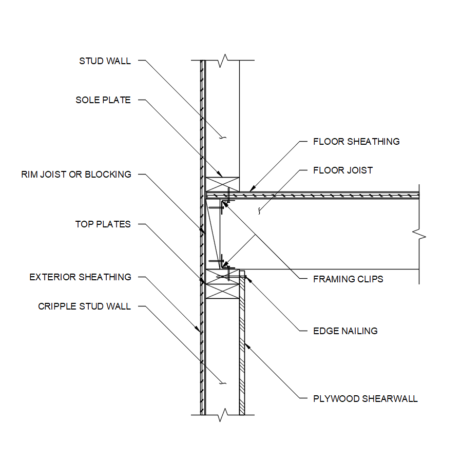 Plywood shear wall panels installed on cripple wall framing